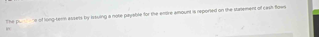 The purchase of long-term assets by issuing a note payable for the entire amount is reported on the statement of cash flows 
in: