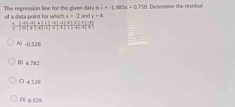 The regression line for the given data is hat y=-1.885x+0.758. Determine the residual
of a data point for which x=-2 and y=4.
A) -0.528
B) 4.782
C) 4.528
D) 8.528