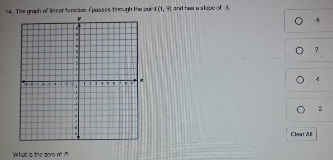 The graph of linear function fpasses through the point (1,-9) and has a slope of -3.
-6
2
4
-2
Clear All
What is the zero of f?