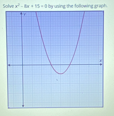 Solve x^2-8x+15=0 by using the following graph.