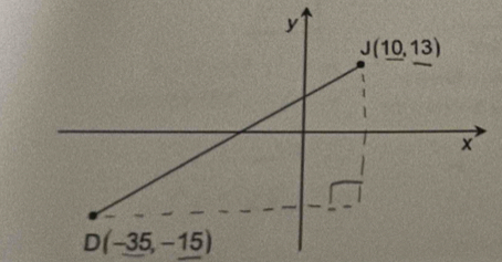 D(-35,-15)