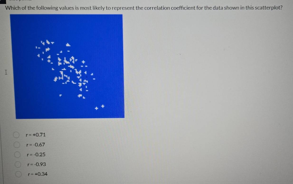 Which of the following values is most likely to represent the correlation coefficient for the data shown in this scatterplot?
r=+0.71
r=-0.67
r=-0.25
r=-0.93
r=+0.34