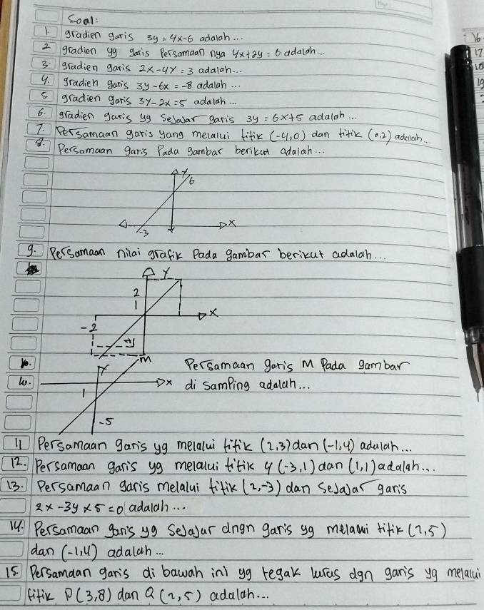 Coal: 
gradien garis 3y=4x-6 adaigh. . . N6 
2 gradien yg garis Persomaan nya 4x+2y=6 adalah 17
3 gradien garis 2x-4y=3 adalah. . . 
9. gradien garis 3y-6x=-8 adalah. . . 
s gradien garis 3y-2x=5 adalah. . . 
6. gradien garis yg Seloar garis 3y=6x+5 adalah. . . 
7. Persamaan garis yong melalui tific (-4,0) dan fific (0,2 adenah. 
8. Persamuan garis Pada gambar berikut adalah. . . 
9. RerSamaan nilai grafik Pada gambar berikut adalah. . . 
aan gar's M Pada gambar 
If 
10. di samping adalah. . .
x
1
5
11 Persamaan gan's yg melalui fifik (2,3) dan (-1,4) adulah. . . 
12. Persamaan garis yg melalui titik y(-3,1) dan (1,1) adalah. . . 
13. Persamaan garis melalui fitik (2,-3) dan sela)ar garis
2x-3y* 5=0 adalah. . . 
14. Persamaan gan's yg Selajar dngn garis gg melawi tifik (7,5)
dan (-1,4) adalah. . . 
15. Persamaan gar's di bawah in) yg tegak was dgn garis yg melalu 
fific P(3,8) dan Q(2,5) adalah. . .