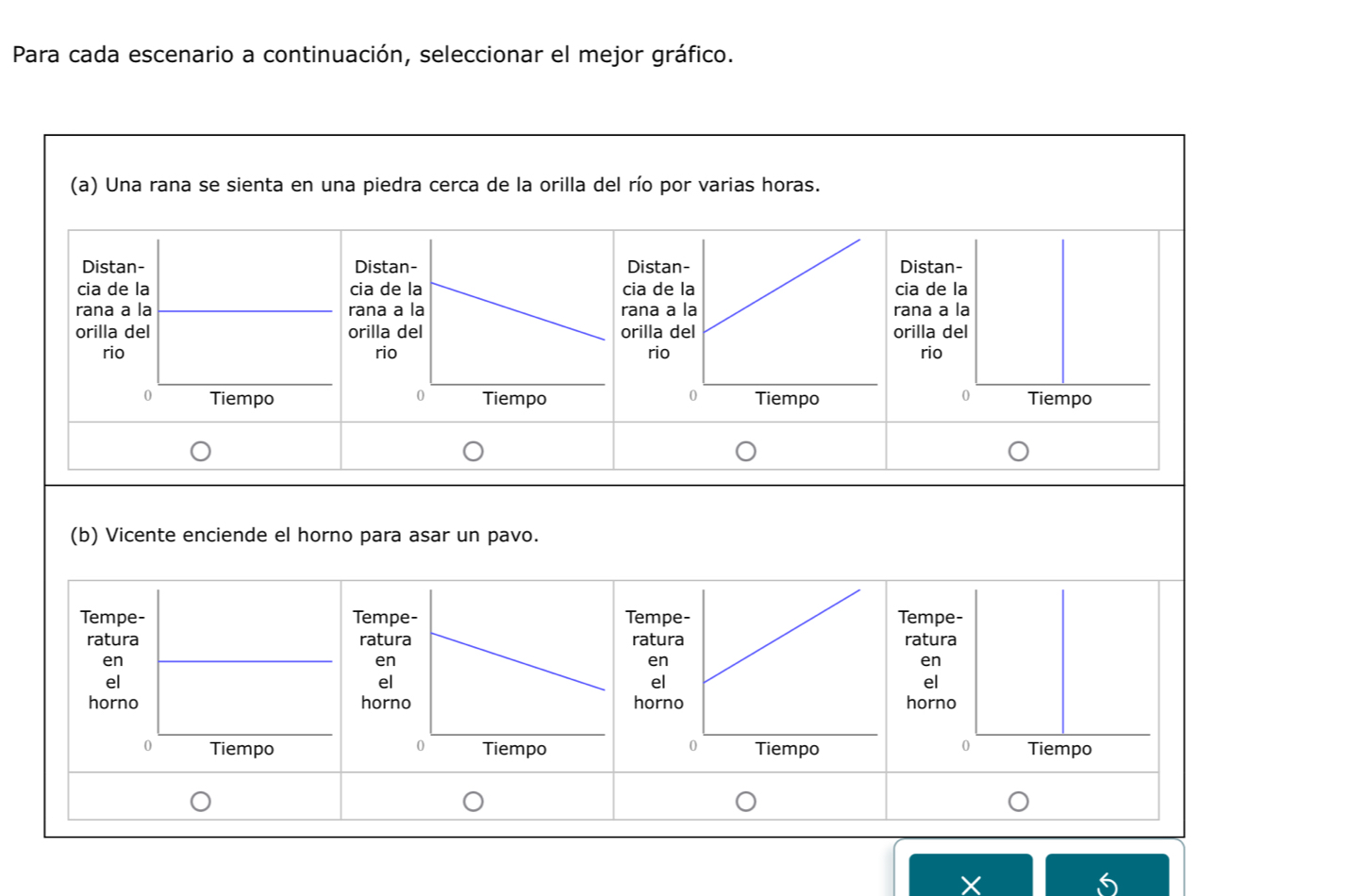 Para cada escenario a continuación, seleccionar el mejor gráfico. 
(a) Una rana se sienta en una piedra cerca de la orilla del río por varias horas. 
(b) Vicente enciende el horno para asar un pavo. 


X