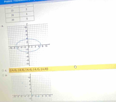 Pretest: Fourd 
B. 
C  (-8,8),(-6,5),(-6,4),(-3,1),(-1,0)
D.