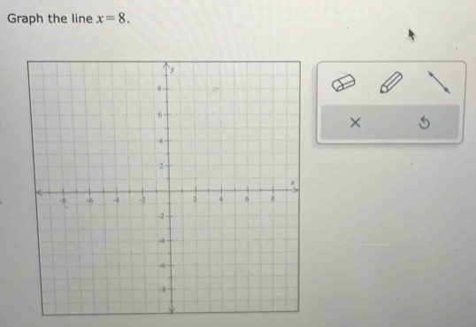 Graph the line x=8. 
× 6