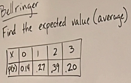 Bill ringer
Find the expected value (average)