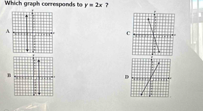 Which graph corresponds to y=2x ? 
A 
C 
D 
B