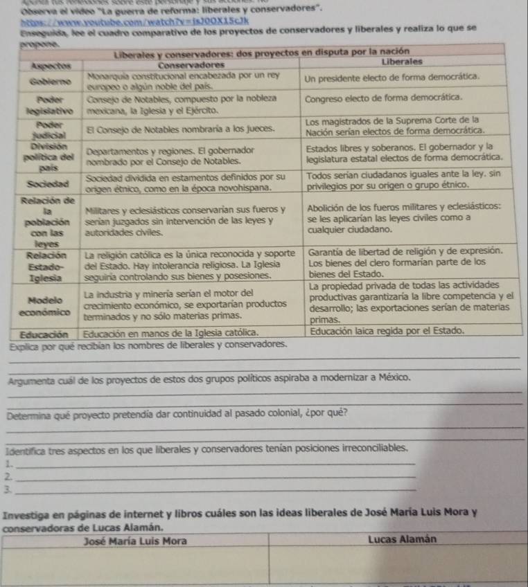 Observa el vídeo "La guerra de reforma: liberales y conservadores". 
httpw://www.voutube.com/watch7v=is200X15cJk 
Enseguida, lee el cuadro comparativo de los proyectos de conservadores y liberales y realiza lo que se 
el 
_ 
E 
_ 
_ 
Argumenta cuál de los proyectos de estos dos grupos políticos aspiraba a modernizar a México. 
_ 
Determina qué proyecto pretendía dar continuidad al pasado colonial, ¿por qué? 
_ 
_ 
Identifica tres aspectos en los que liberales y conservadores tenían posiciones irreconciliables, 
1._ 
2._ 
3._ 
Investiga en páginas de internet y libros cuáles son las ideas liberales de José María Luis Mora y