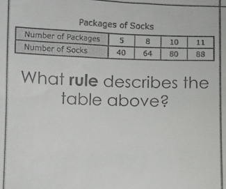 Packag 
What rule describes the 
table above?