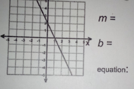 m=
b=
quation: