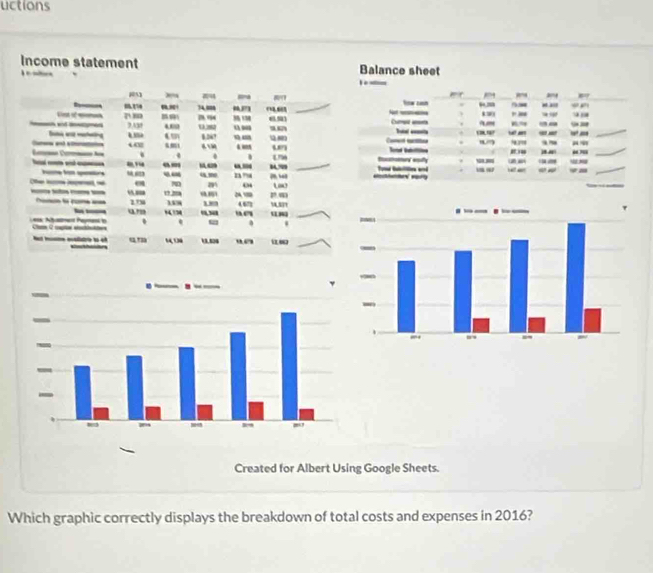 uctions 
Income statement Balance sheet 

_ 
, 
p , 
fow csn 
“” 
0178 74,i' M 1M 65 
— Vest of momas 
__ 
2A3 4,60 ” ” 
0 00 u Cume _ Am 
a 
o “ “” -- 
___ 4m1 159 .- . “” ?.,, . " - “ ” 
4. imn u 
R -- 
. 4 0 1 Un 
Ea Cx _-_ “” “” t t ad tutan eaty -” 
u -- -- 
““” “-” ““” u.mo 2 ” 0, “” _e warly 
0 to 
- ____ t1. 200
__ 17 1' 4 
-_ “” “” “, 50 “e u 
=== Nue Aeyre in Clae C cupn inaos . - 
e ellare t et am 13.829 “”” 
Created for Albert Using Google Sheets. 
Which graphic correctly displays the breakdown of total costs and expenses in 2016?