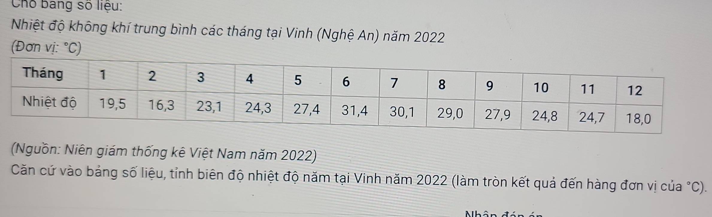 Chō bang số liệu: 
Nhiệt độ không khí trung bình các tháng tại Vinh (Nghệ An) năm 2022
(Đơn vị: °C) 
(Nguồn: Niên giám thống kê Việt Nam năm 2022) 
Căn cứ vào bảng số liệu, tỉnh biên độ nhiệt độ năm tại Vinh năm 2022 (làm tròn kết quả đến hàng đơn vị của °C). 
Nhân