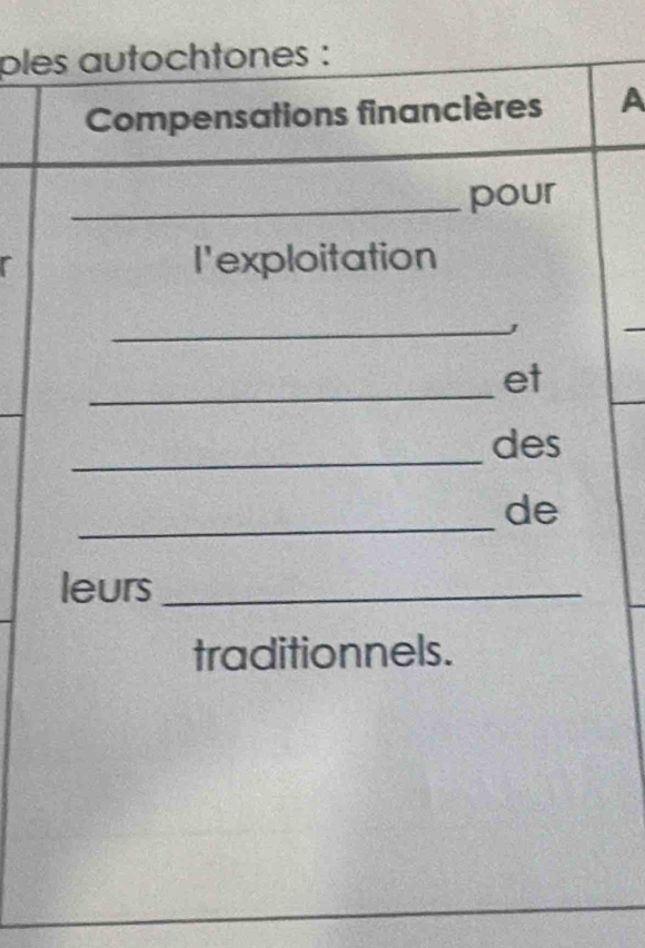 ples autochtones : 
Compensations financières A 
_pour 
I'exploitation 
_J 
_ 
et 
_ 
des 
_ 
de 
leurs_ 
traditionnels.