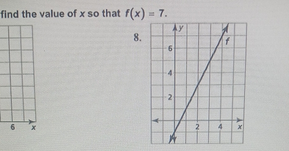 find the value of x so that f(x)=7. 
8.
6 x