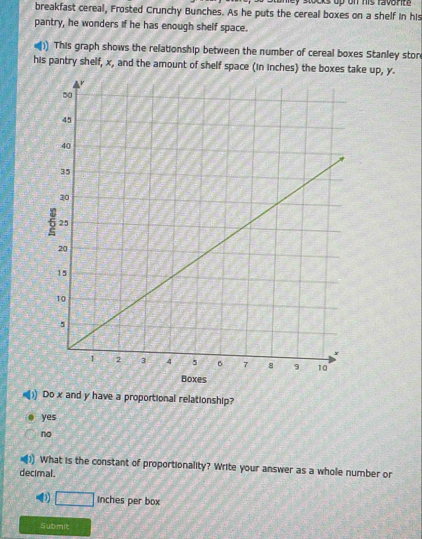 stocks up on his ravorite
breakfast cereal, Frosted Crunchy Bunches. As he puts the cereal boxes on a shelf in his
pantry, he wonders if he has enough shelf space.
This graph shows the relationship between the number of cereal boxes Stanley stor
his pantry shelf, x, and the amount of shelf space (in inches) the boxes take up, y.
1 Do x and y have a proportional relationship?
yes
no
What is the constant of proportionality? Write your answer as a whole number or
decimal.
31 □ Inches per box
Submit