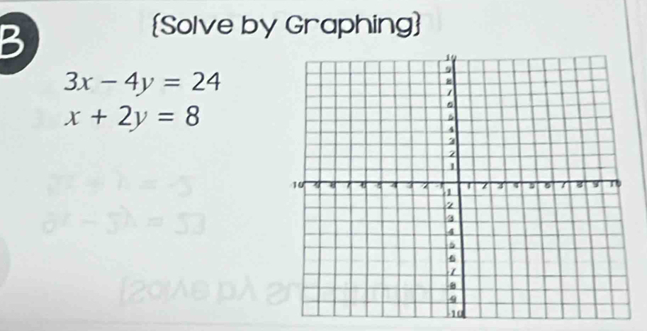 Solve by Graphing
3x-4y=24
x+2y=8