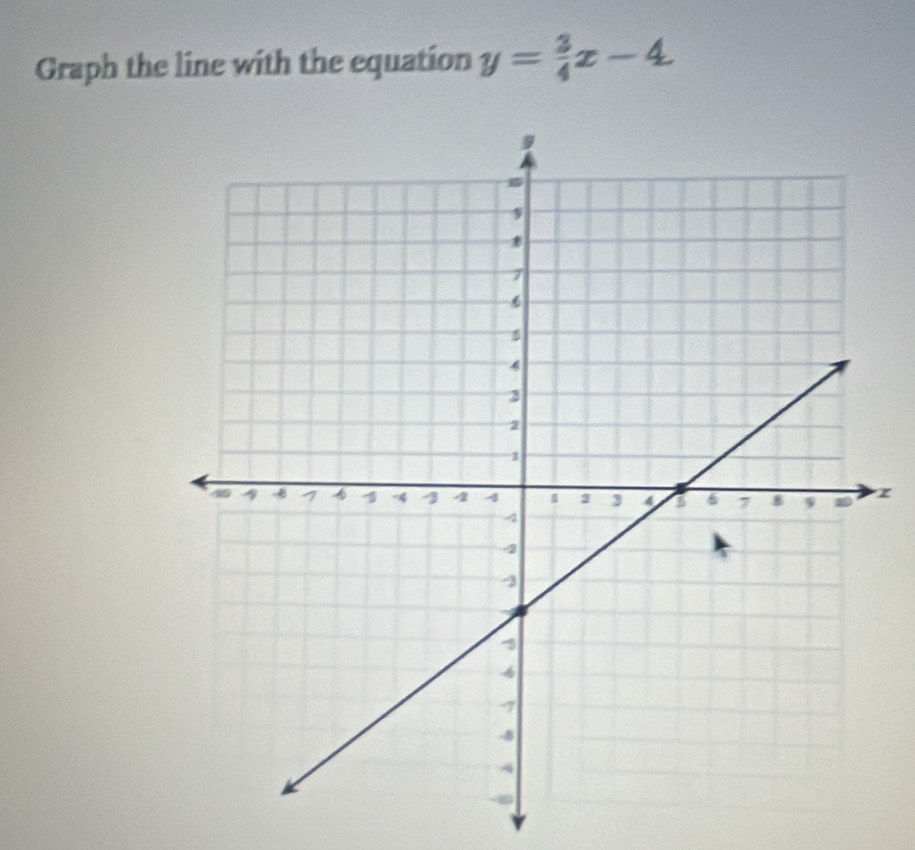 Graph the line with the equation y= 3/4 x-4