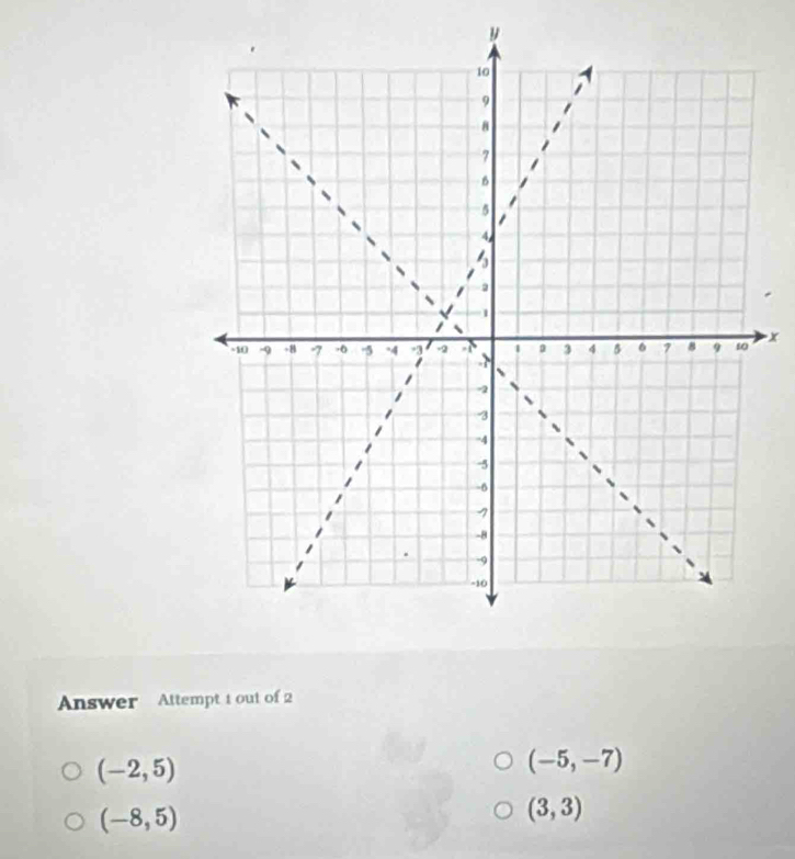 y
x
Answer Attempt 1 out of 2
(-2,5)
(-5,-7)
(-8,5)
(3,3)