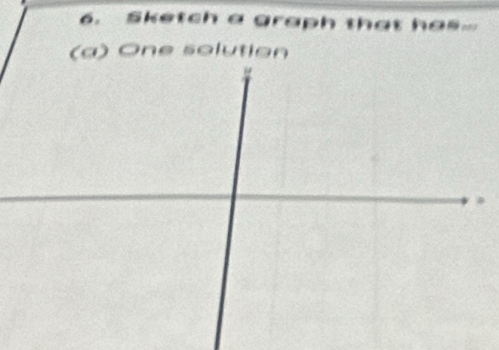 Sketch a graph that has- 
(a) One solution