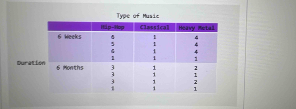 Type of Music 
Durat