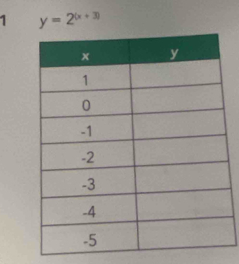 1 y=2^((x+3))