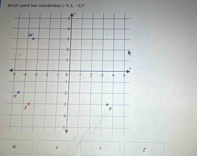 Which point has coordinates (-3.5,-3) 7
W

Y
z