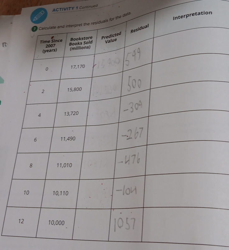 ACTIVITY 1 Continued
n