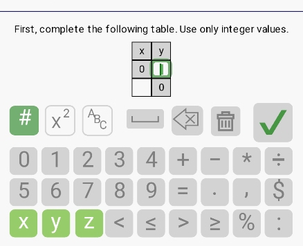 First, complete the following table. Use only integer values. 
_ LL 
# x^(2^AB_C) X '''
0 1 2 3 4 + * ÷
5 6 7 8 9 = · 1 S
X y Z ≤ > ≥ % :