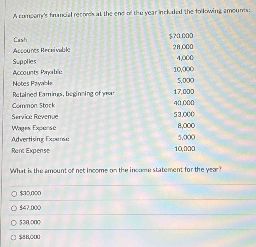 A company's financial records at the end of the year included the following amounts:
Cash $70,000
Accounts Receivable 28,000
Supplies 4,000
Accounts Payable 10,000
Notes Payable 5,000
Retained Earnings, beginning of year 17,000
Common Stock 40,000
Service Revenue
53,000
Wages Expense 8,000
Advertising Expense 5,000
Rent Expense 10,000
What is the amount of net income on the income statement for the year?
$30,000
$47,000
$38,000
$88,000