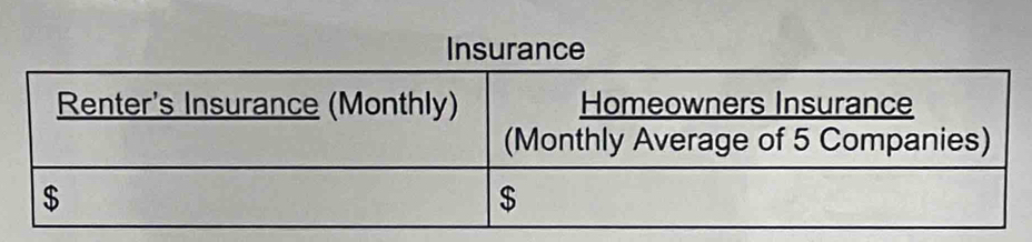 Insurance