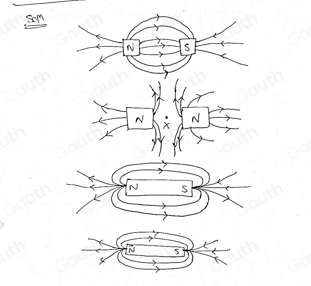 Selesai:The diagram below shows multiple magnets facing each other. N s ...