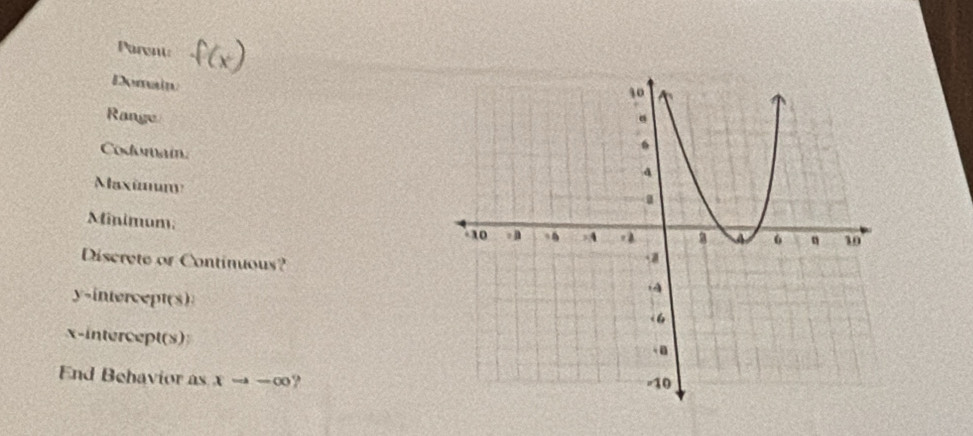 Parent: 
Demaiw 
Range 
Codomai: 
Maximuny 
Minimum 
Discrete or Continuous? 
y-intercept(s) 
x-intercept(s) 
End Behavior as xto -∈fty ?