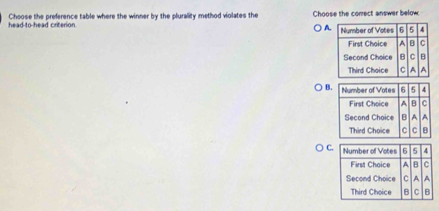 Choose the preference table where the winner by the plurality method violates the Choose the correct answer below
A
head-to-head criterion.
B.
○ C.