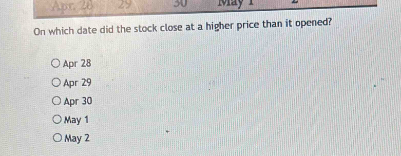 Apr 28 29 30 May 1
On which date did the stock close at a higher price than it opened?
Apr 28
Apr 29
Apr 30
May 1
May 2