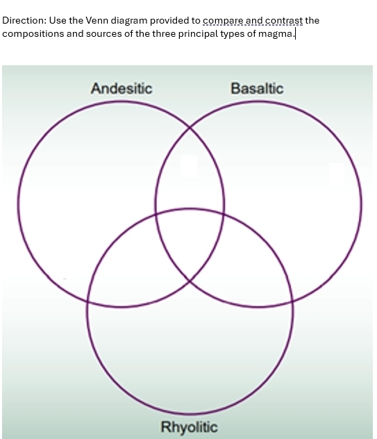 Direction: Use the Venn diagram provided to compare and contrast the 
compositions and sources of the three principal types of magma. 
Rhyolitic