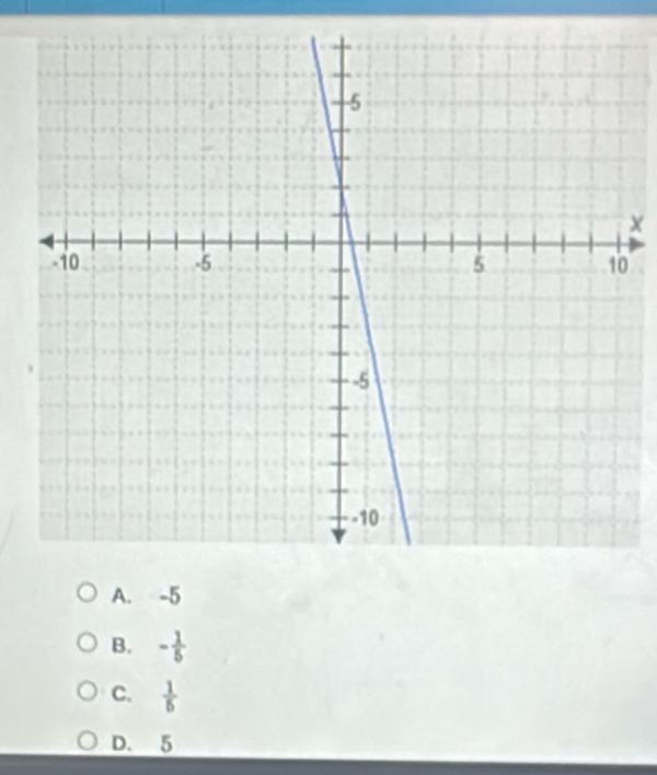 0
A. -5
B. - 1/5 
C.  1/5 
D. 5