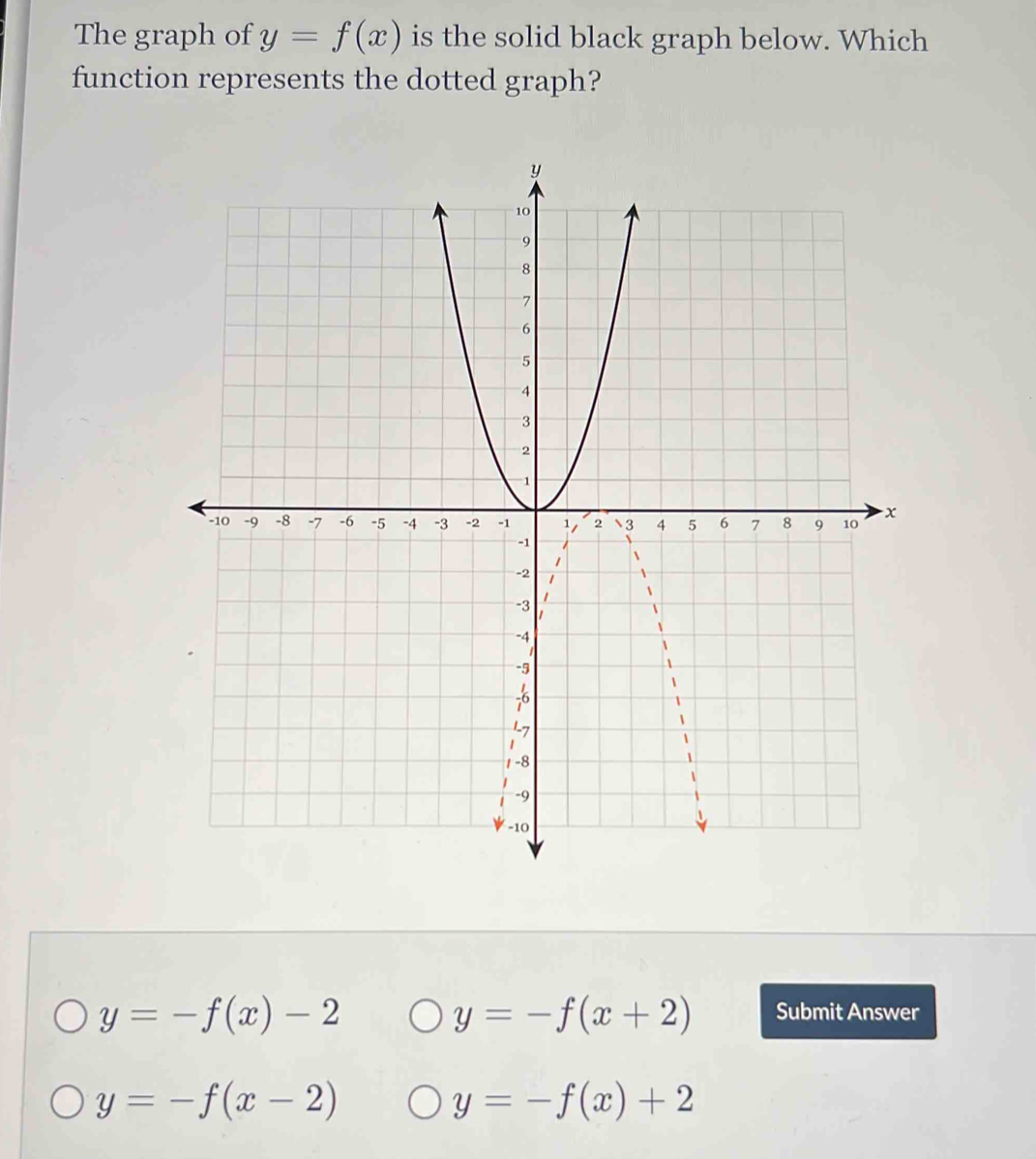 The graph of y=f(x) is the solid black graph below. Which
function represents the dotted graph?
y=-f(x)-2
y=-f(x+2) Submit Answer
y=-f(x-2)
y=-f(x)+2