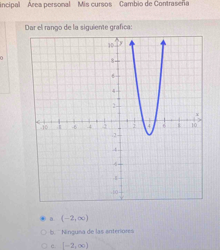 incipal Área personal Mis cursos Cambio de Contraseña
Dar el rango de la siguiente grafica:
a. (-2,∈fty )
b. Ninguna de las anteriores
C. [-2,∈fty )