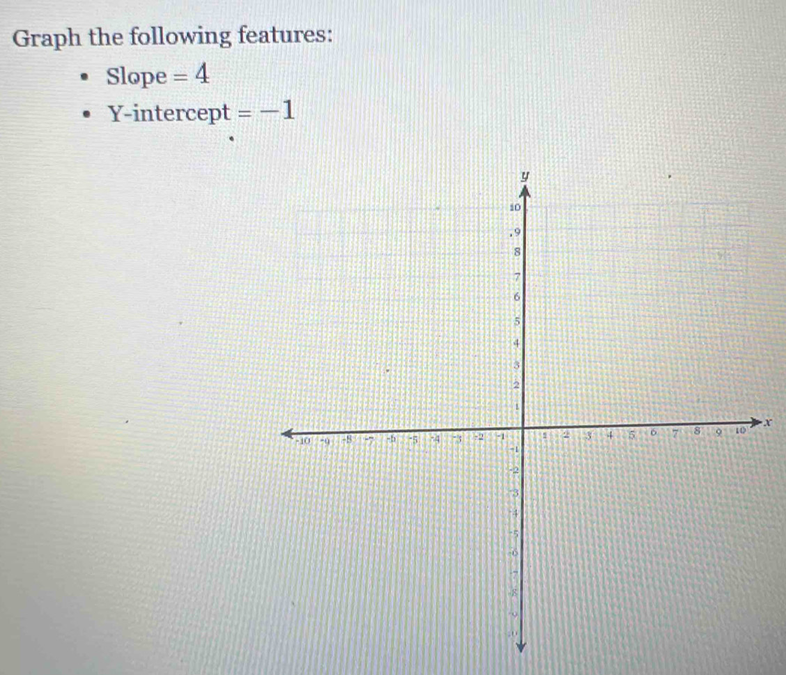 Graph the following features: 
Slope =4
Y-intercept =-1
x