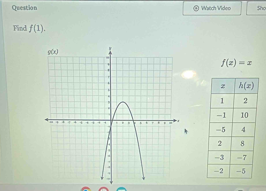 Question Watch Video Sho
Find f(1).
f(x)=x