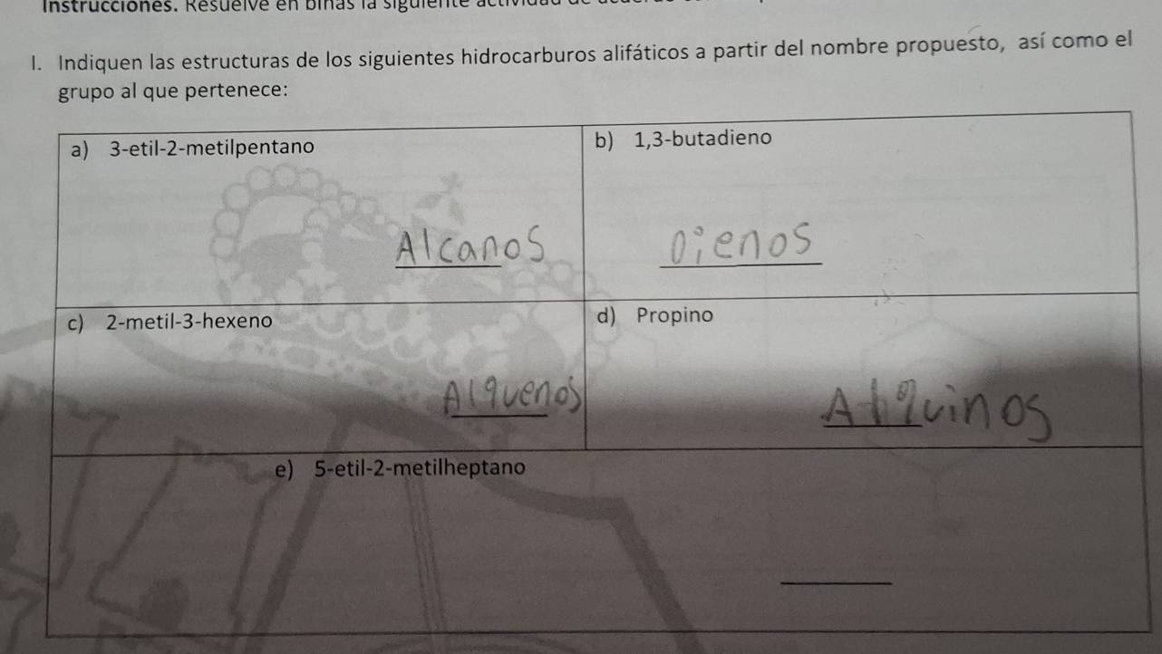 Instrucciones. Resueive en biñas la siguiente de 
1. Indiquen las estructuras de los siguientes hidrocarburos alifáticos a partir del nombre propuesto, así como el 
e: