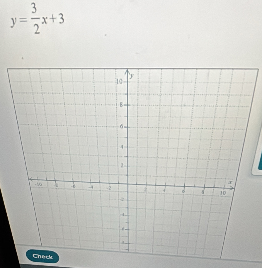 y= 3/2 x+3
k