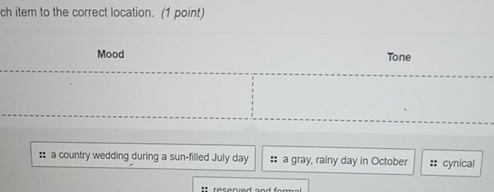 ch item to the correct location. (1 point)
Mood Tone
a country wedding during a sun-filled July day a gray, rainy day in October cynical