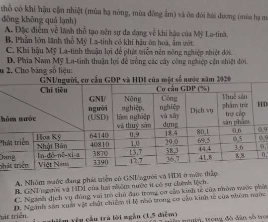 thổ có khí hậu cận nhiệt (mùa hạ nóng, mùa đông ẩm) và ôn đới hải dương (mùa hạ ma
đông không quá lạnh)
A. Đặc điểm về lãnh thổ tạo nên sự đa dạng về khí hậu của Mỹ La-tinh.
B. Phần lớn lãnh thổ Mỹ La-tinh có khí hậu ôn hoà, ẩm ướt.
C. Khí hậu Mỹ La-tinh thuận lợi để phát triển nền nông nghiệp nhiệt đới.
D. Phía Nam Mỹ La-tinh thuận lợi đề trồng các cây công nghiệp cận nhiệt đới.
u 2. Cho bảng số liệu:
D
h
, 9
Ph, 9 , 7
Đa
ph0,
A. Nhóm nước đang phát triển có GNI/người và HDI ở mức
B. GNI/người và HDI của hai nhóm nước ít có sự chênh lệch.
C. Ngành dịch vụ đóng vai trò chủ đạo trong cơ cấu kinh tế của nhóm nước phát
D. Ngành sản xuất vật chất chiếm tỉ lệ nhỏ trong cơ cấu kinh tế của nhóm nước
hát triển.
hiệm yêu cầu trả lời ngắn (1,5 điểm)
triệu người, trong đó dân số troi