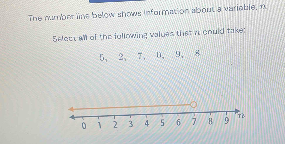Solved: The number line below shows information about a variable, n ...