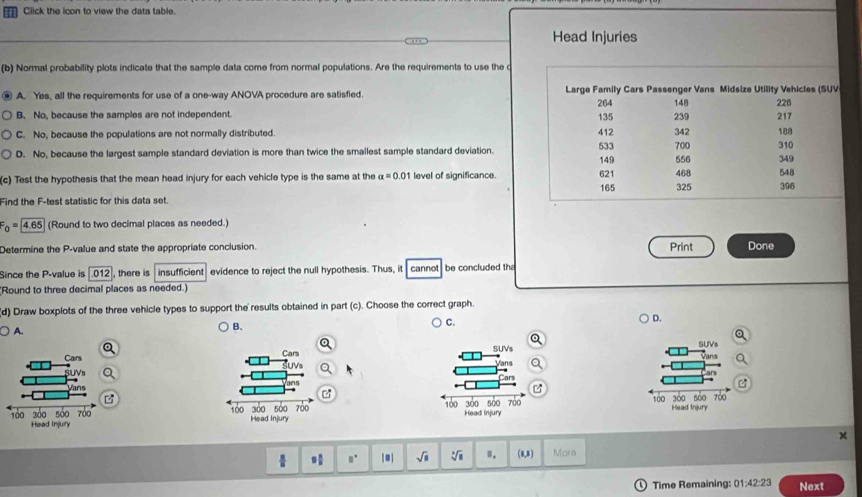 a Click the icon to view the data table.
Head Injuries
(b) Normal probability plots indicate that the sample data come from normal populations. Are the requirements to use the c
A. Yes, all the requirements for use of a one-way ANOVA procedure are satisfied.
B. No, because the samples are not independent.
C. No, because the populations are not normally distributed.
D. No, because the largest sample standard deviation is more than twice the smallest sample standard deviation.
c) Test the hypothesis that the mean head injury for each vehicle type is the same at the alpha =0.01 level of significance.
Find the F -test statistic for this data set.
^2_0=4.65 (Round to two decimal places as needed.)
Determine the P -value and state the appropriate conclusion. Print Done
Since the P -value is 012 there is insufficient evidence to reject the null hypothesis. Thus, it cannot be concluded th
Round to three decimal places as needed.)
(d) Draw boxplots of the three vehicle types to support the results obtained in part (c). Choose the correct graph
D.
○ A.
B.
C.
Q
Q SUVs
a ans

200
100
Head Injury 500 700
x
: B° ■] sqrt(8) sqrt[3](□ ) ". (8,8) More
Time Remaining: 0 :42:23 Next