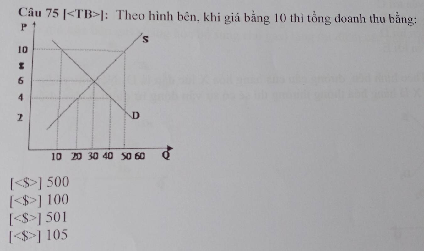 Câu 75[ ] : Theo hình bên, khi giá bằng 10 thì tổng doanh thu bằng:
[ ]500
[ ]100
[ ]501
[ ]105