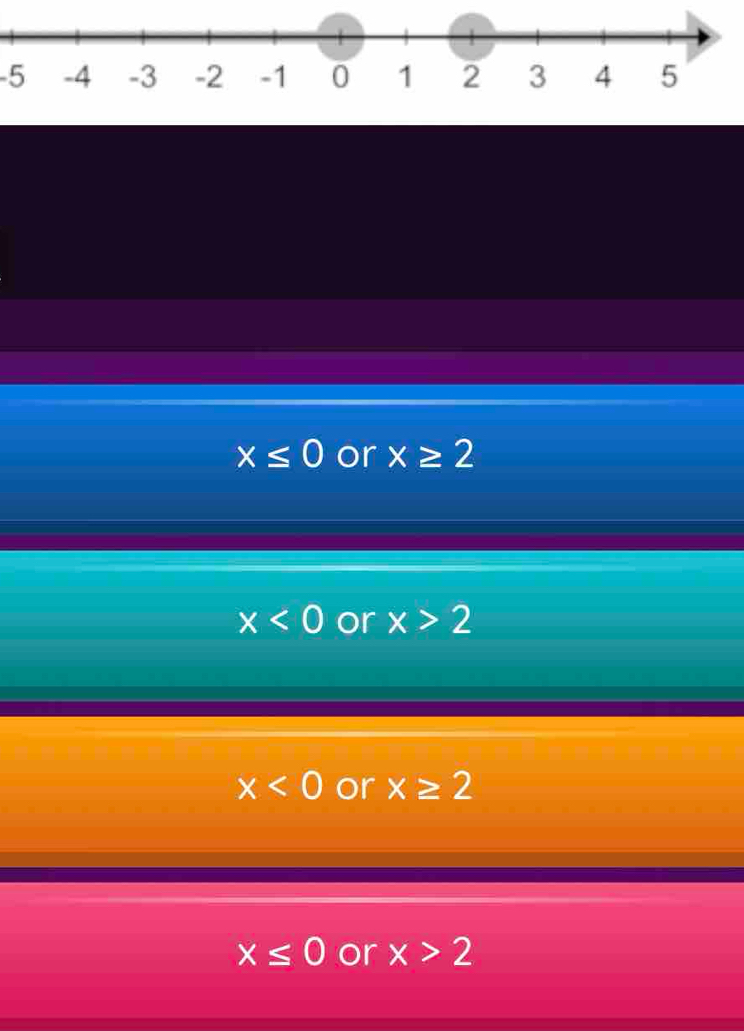 -5
x≤ 0 or x≥ 2
x<0</tex> or x>2
x<0</tex> or x≥ 2
x≤ 0 or x>2