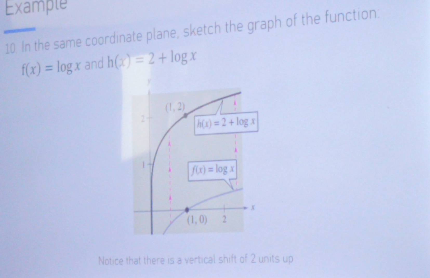 Example
10. In the same coordinate plane, sketch the graph of the function:
f(x)=log x and h(x)=2+log x
Notice that there is a vertical shift of 2 units up